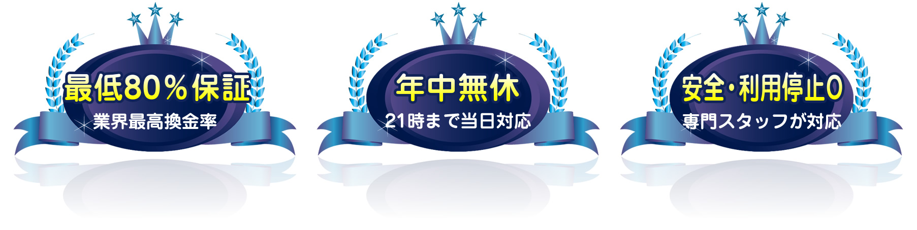 業界最高換金率最大９５％ 年中無休 21時まで当日対応 安全・利用停止O 専門スタッフが対応
